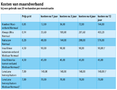 wasbaar maandverband